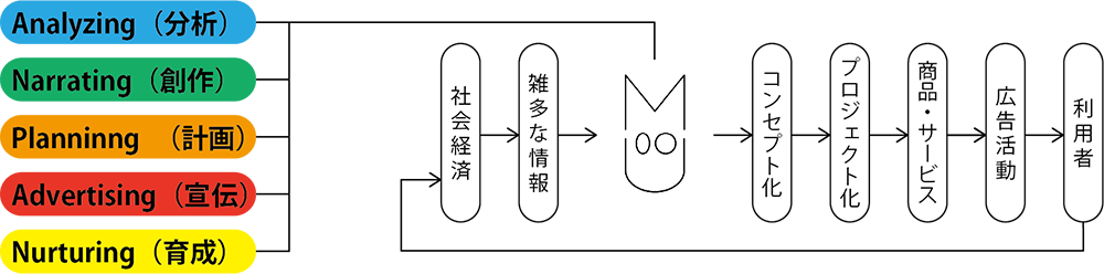 図面1